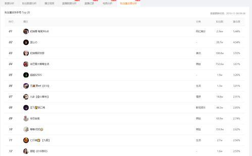 吃瓜看娱乐小程序下载
